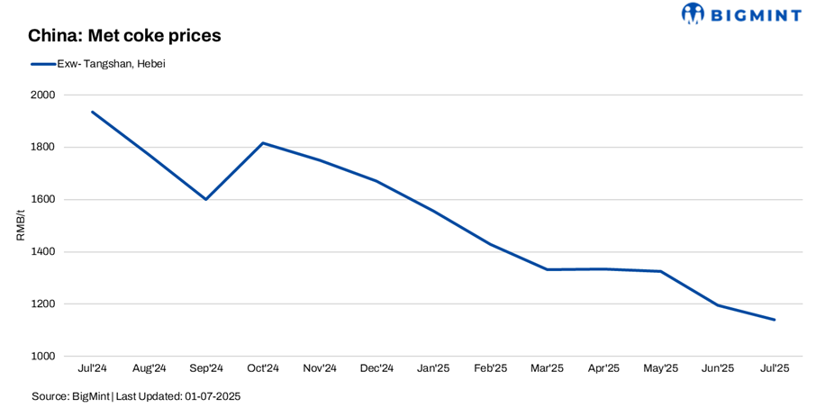 Steel Mint Insights