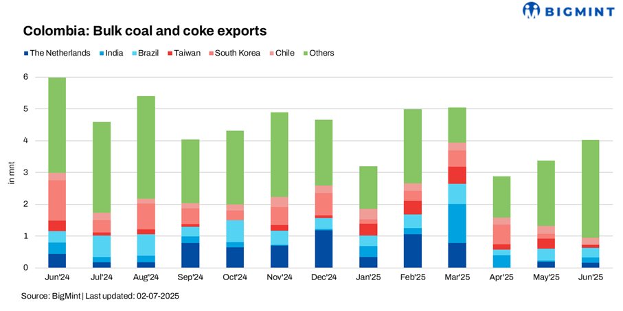 Steel Mint Insights