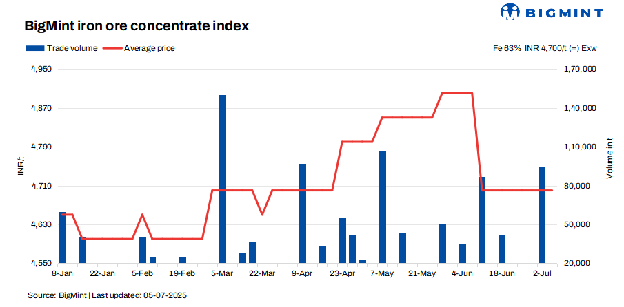 Steel Mint Insights