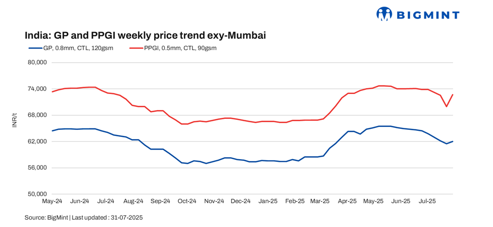 Steel Mint Insights