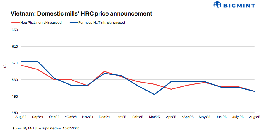 Vietnam: Formosa Ha Tinh reduces HRC offers for Aug'25 sales