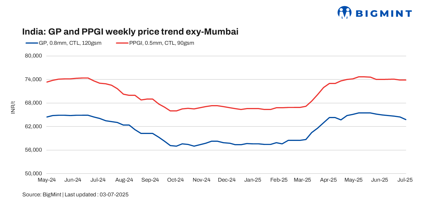 Steel Mint Insights