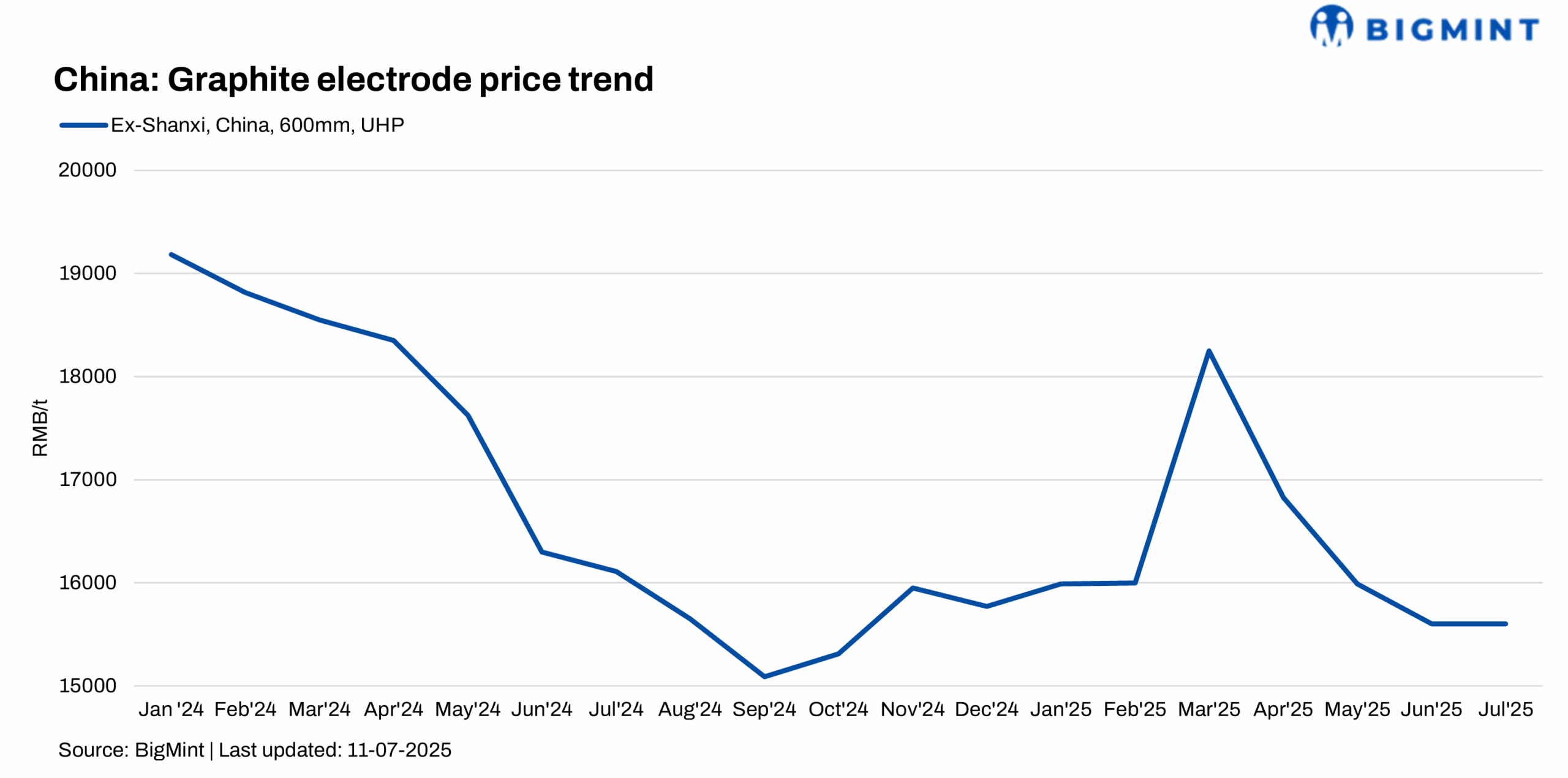 Steel Mint Insights