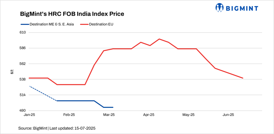 Steel Mint Insights