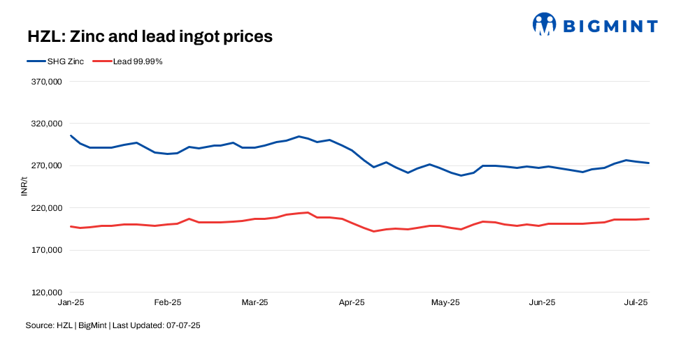 Steel Mint Insights