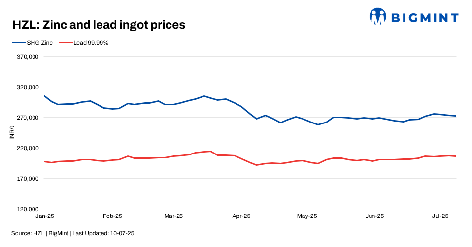 Steel Mint Insights
