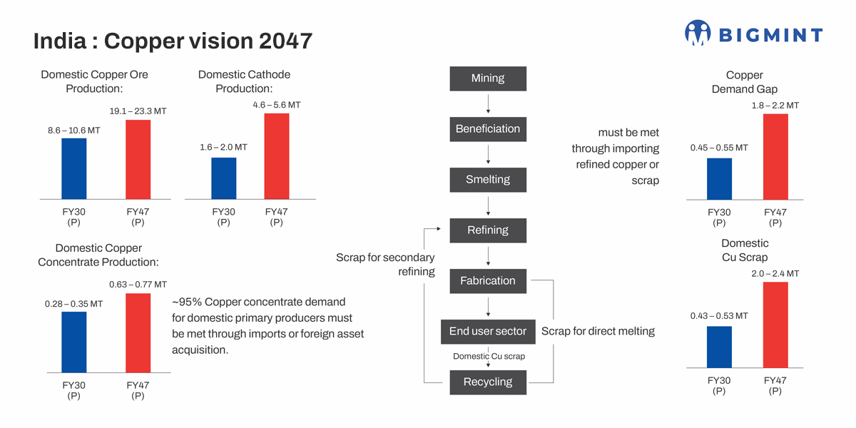Steel Mint Insights