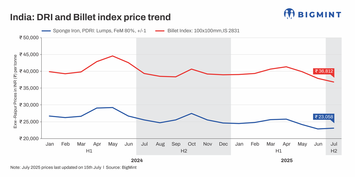 Steel Mint Insights