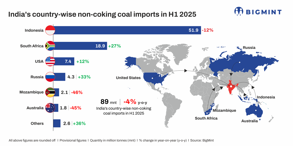 Steel Mint Insights
