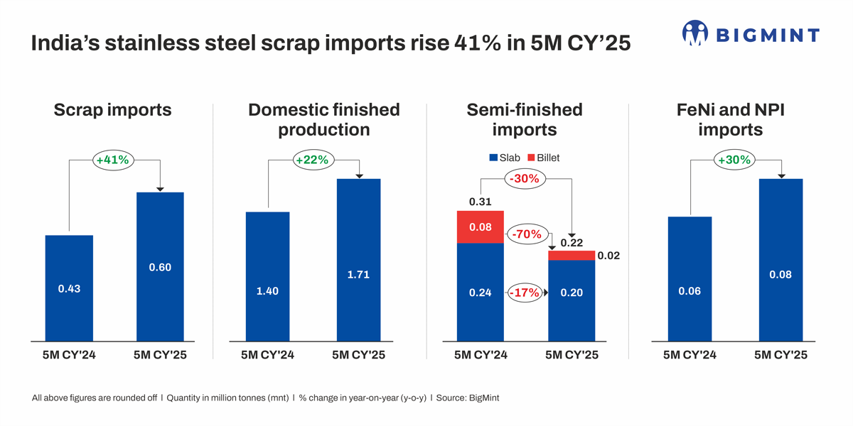 Steel Mint Insights