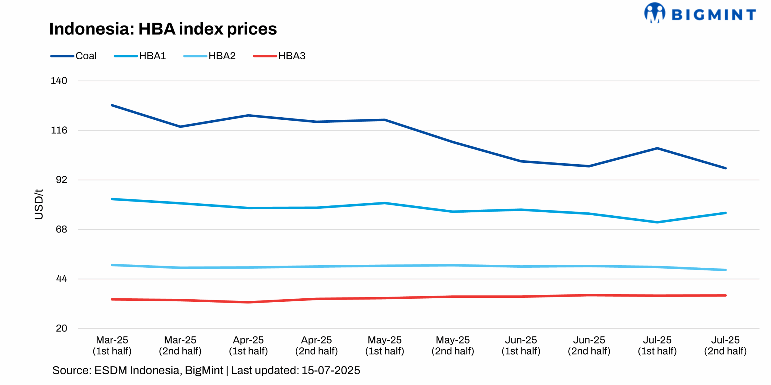 Steel Mint Insights