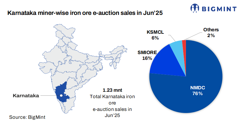 Steel Mint Insights