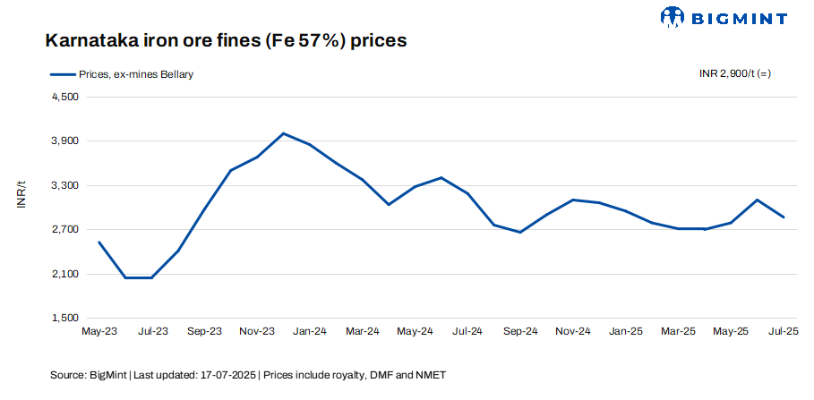Steel Mint Insights