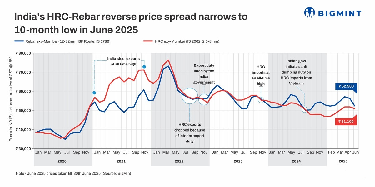 Steel Mint Insights