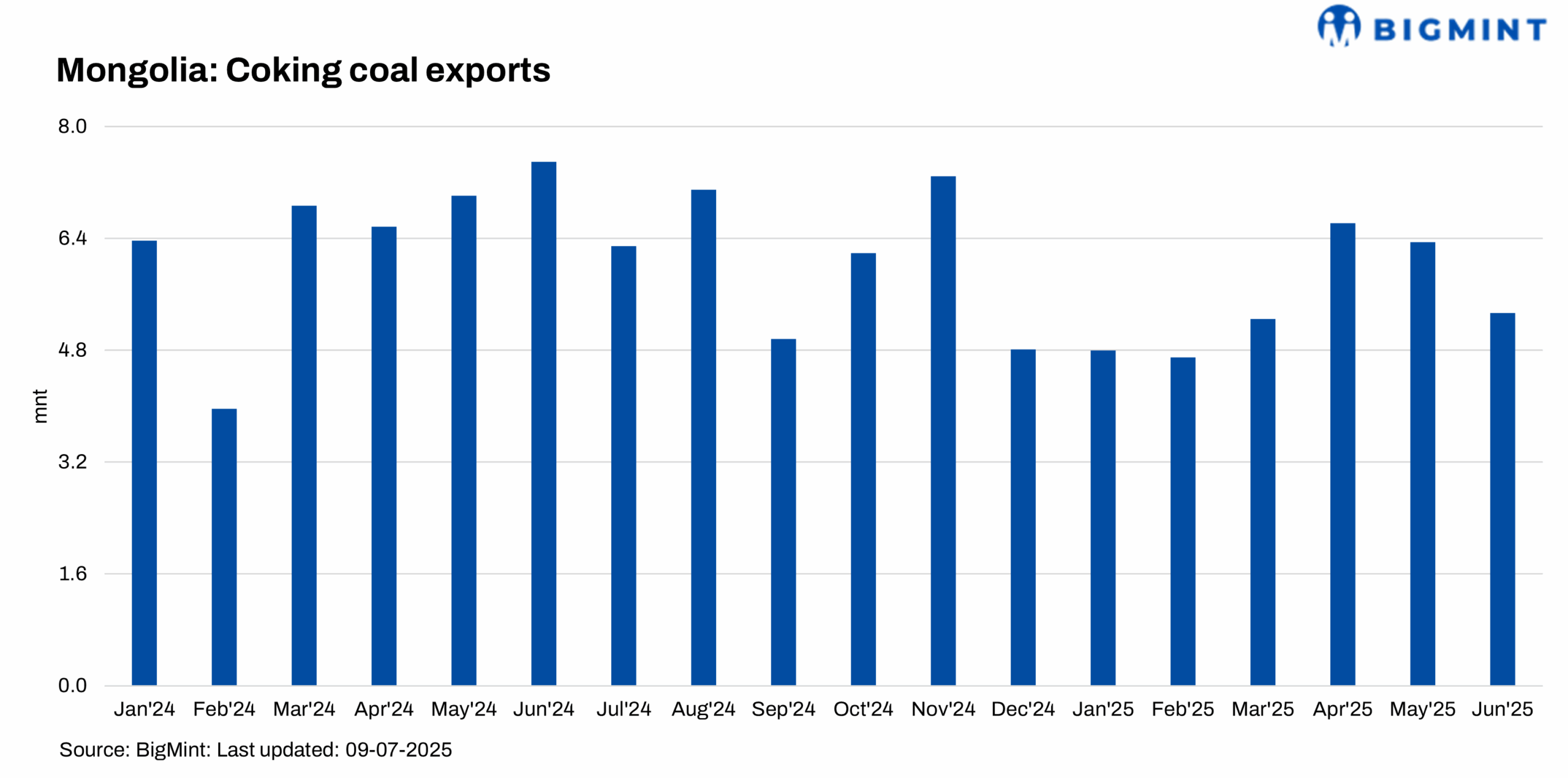 Steel Mint Insights