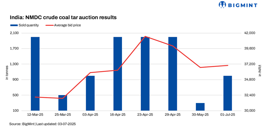 Steel Mint Insights