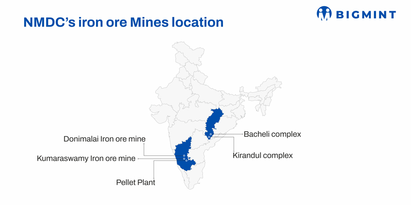 Steel Mint Insights