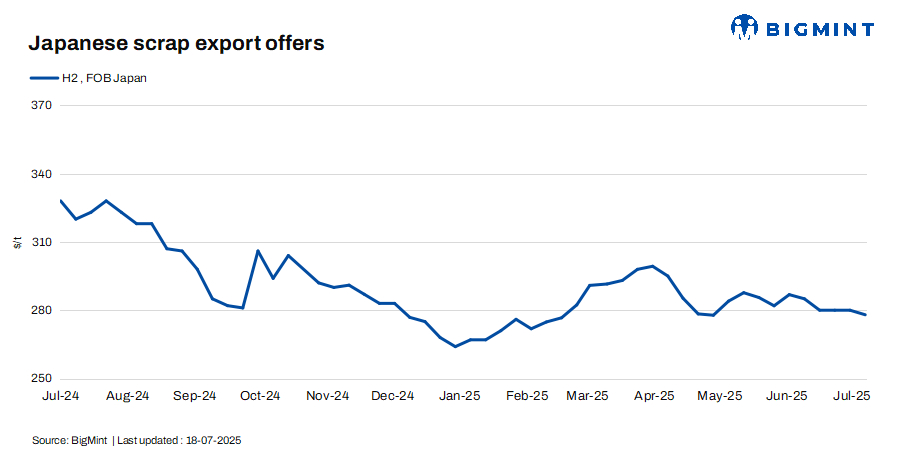 Steel Mint Insights