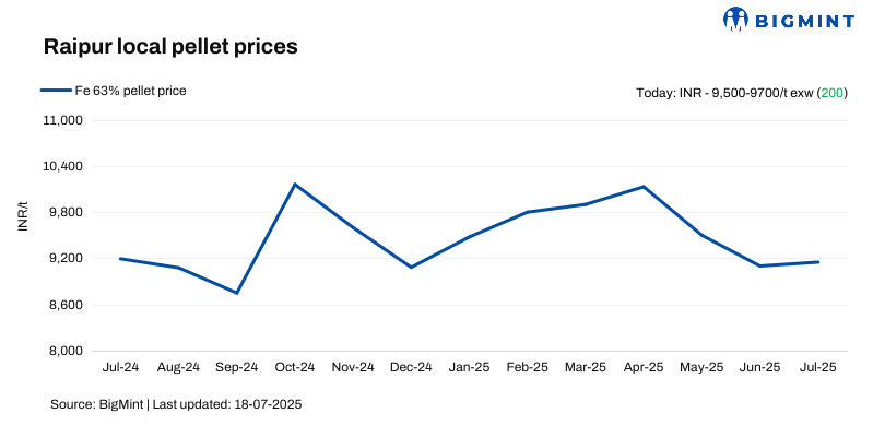 Steel Mint Insights