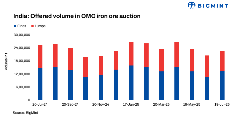 Steel Mint Insights