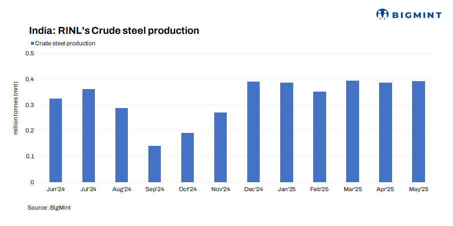 Steel Mint Insights