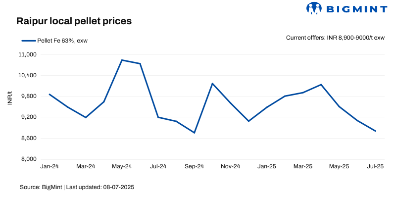 Steel Mint Insights