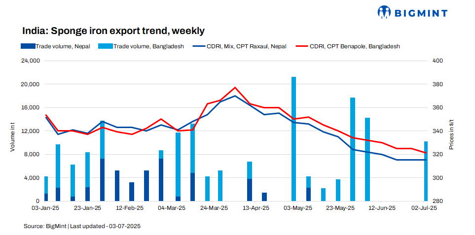 Steel Mint Insights