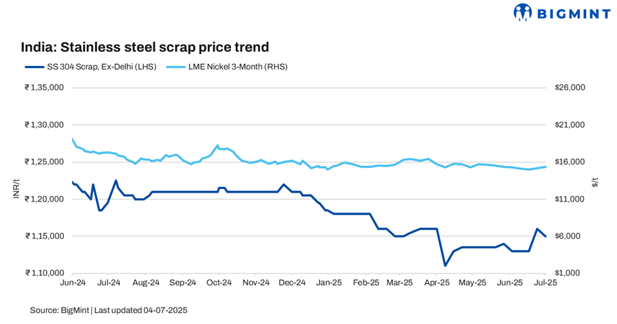 Steel Mint Insights