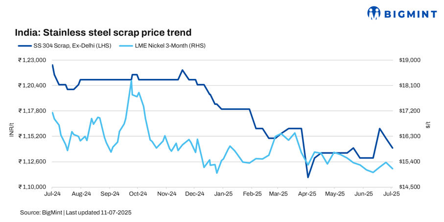 Steel Mint Insights
