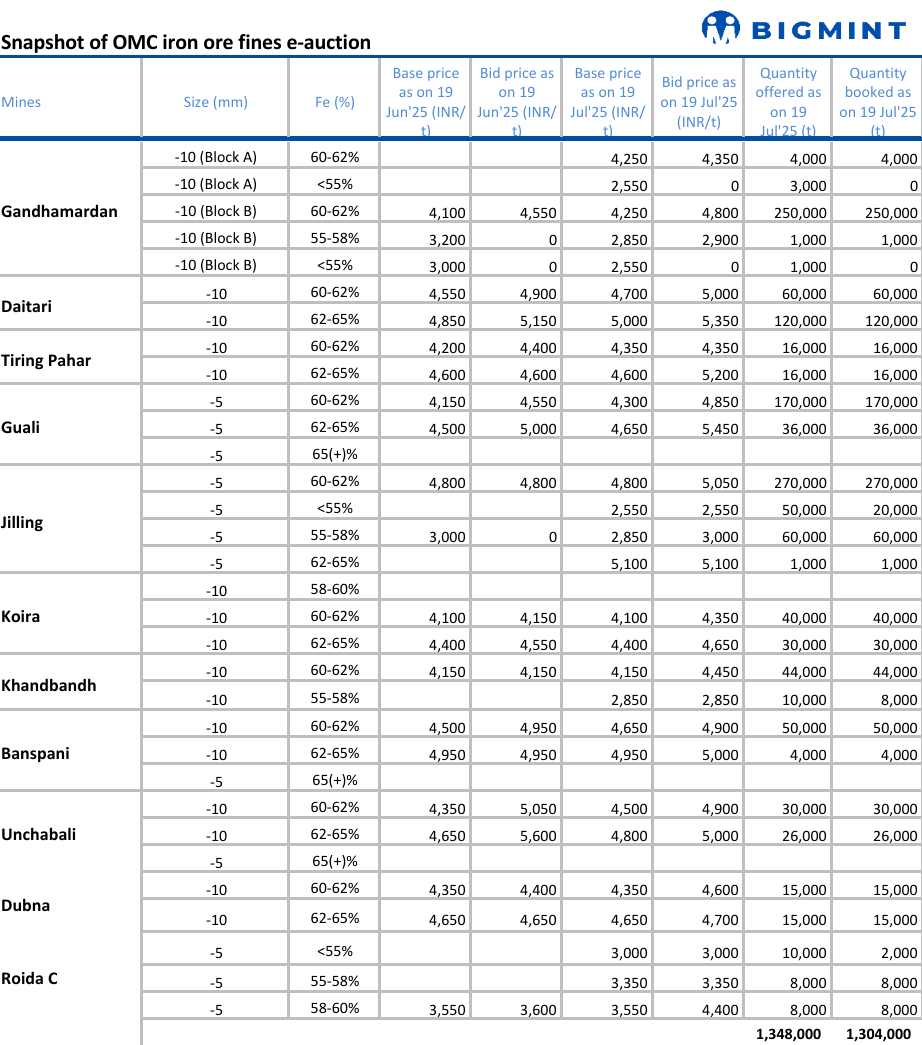 Steel Mint Insights
