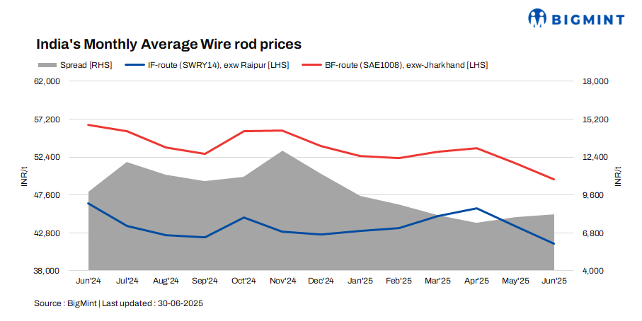 Steel Mint Insights