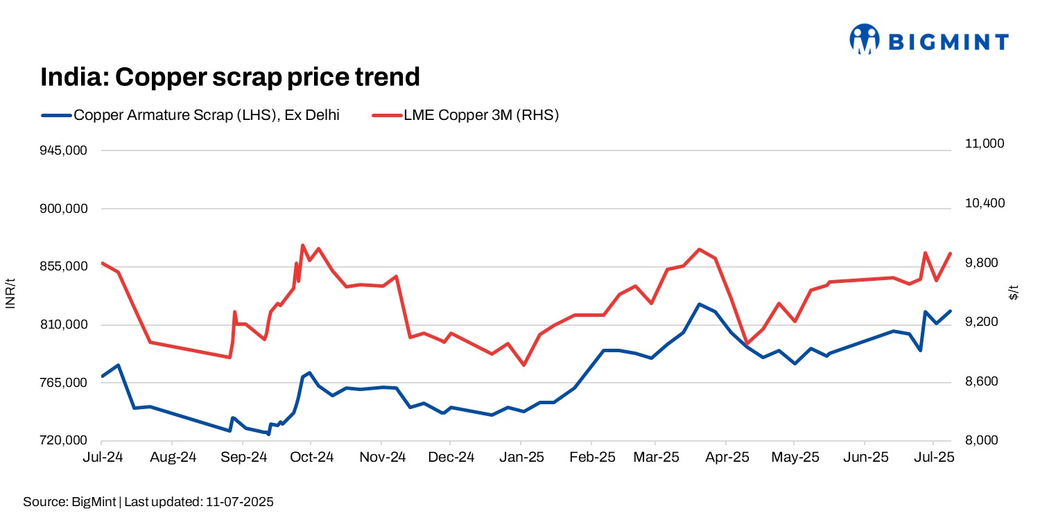 Steel Mint Insights