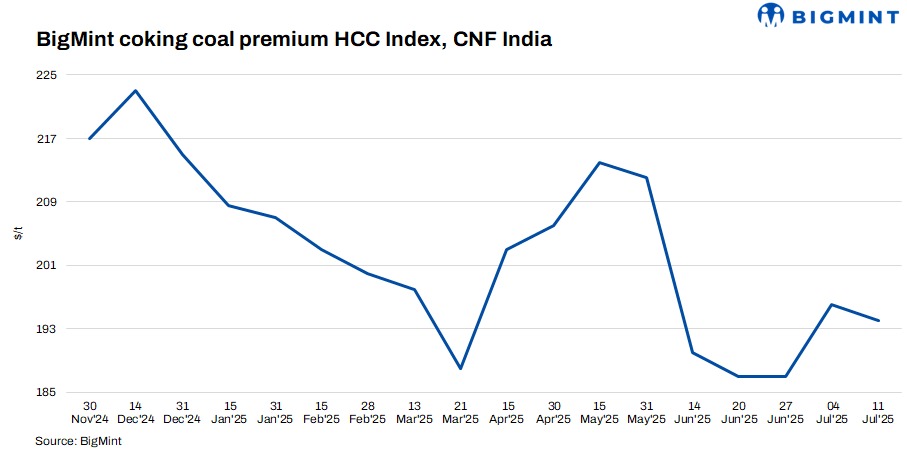 Steel Mint Insights