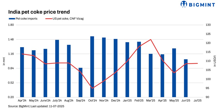 Steel Mint Insights