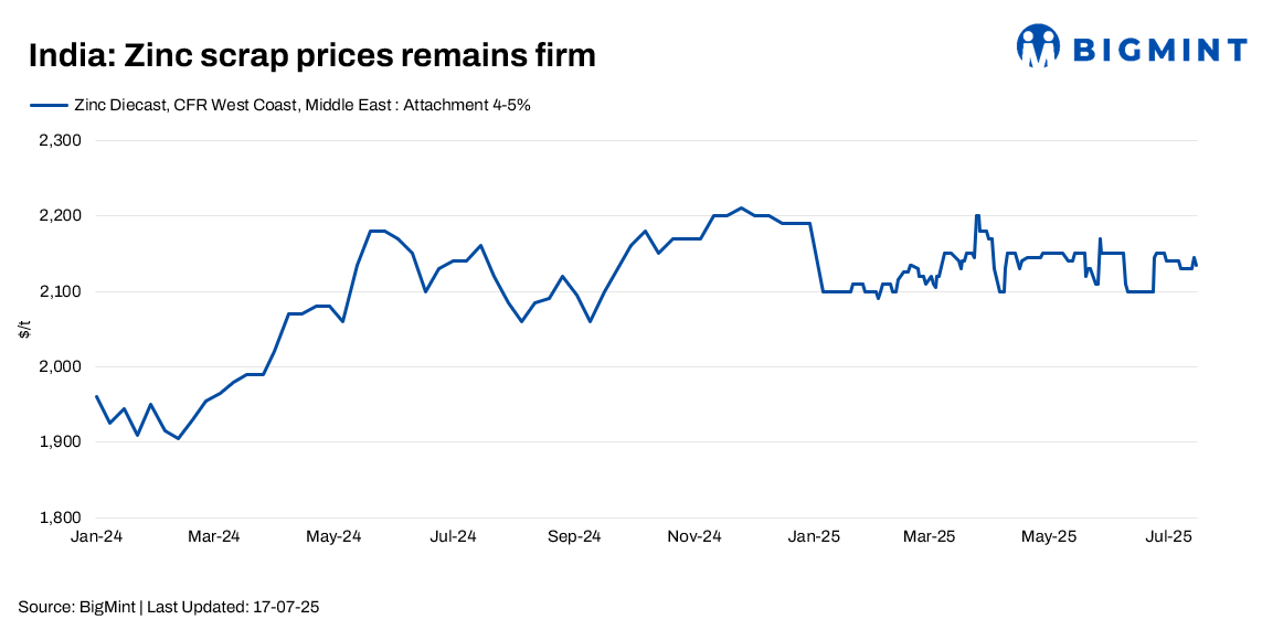 Steel Mint Insights
