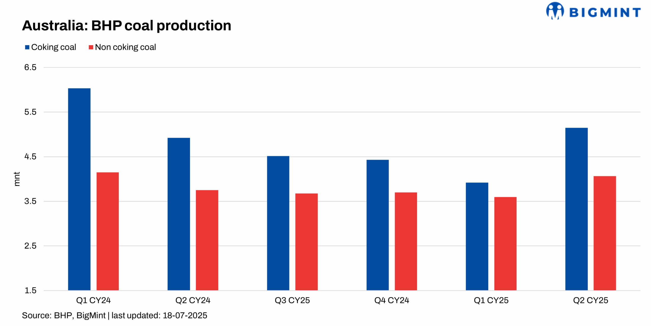 Steel Mint Insights