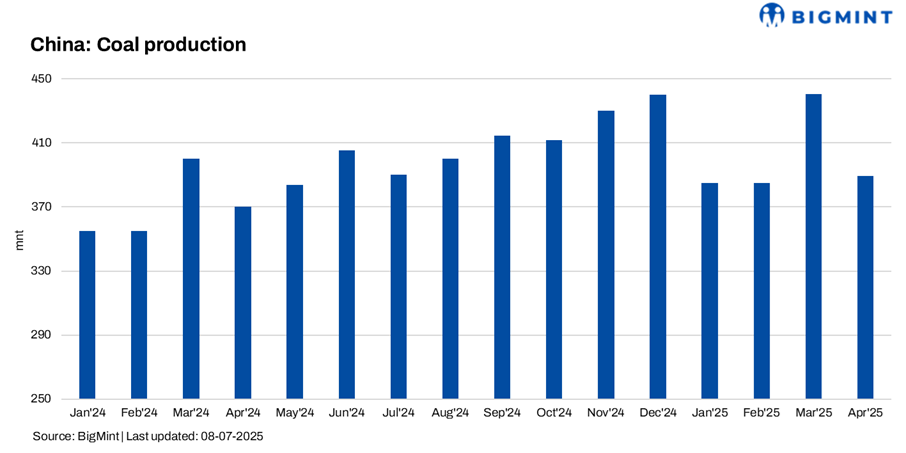 Steel Mint Insights