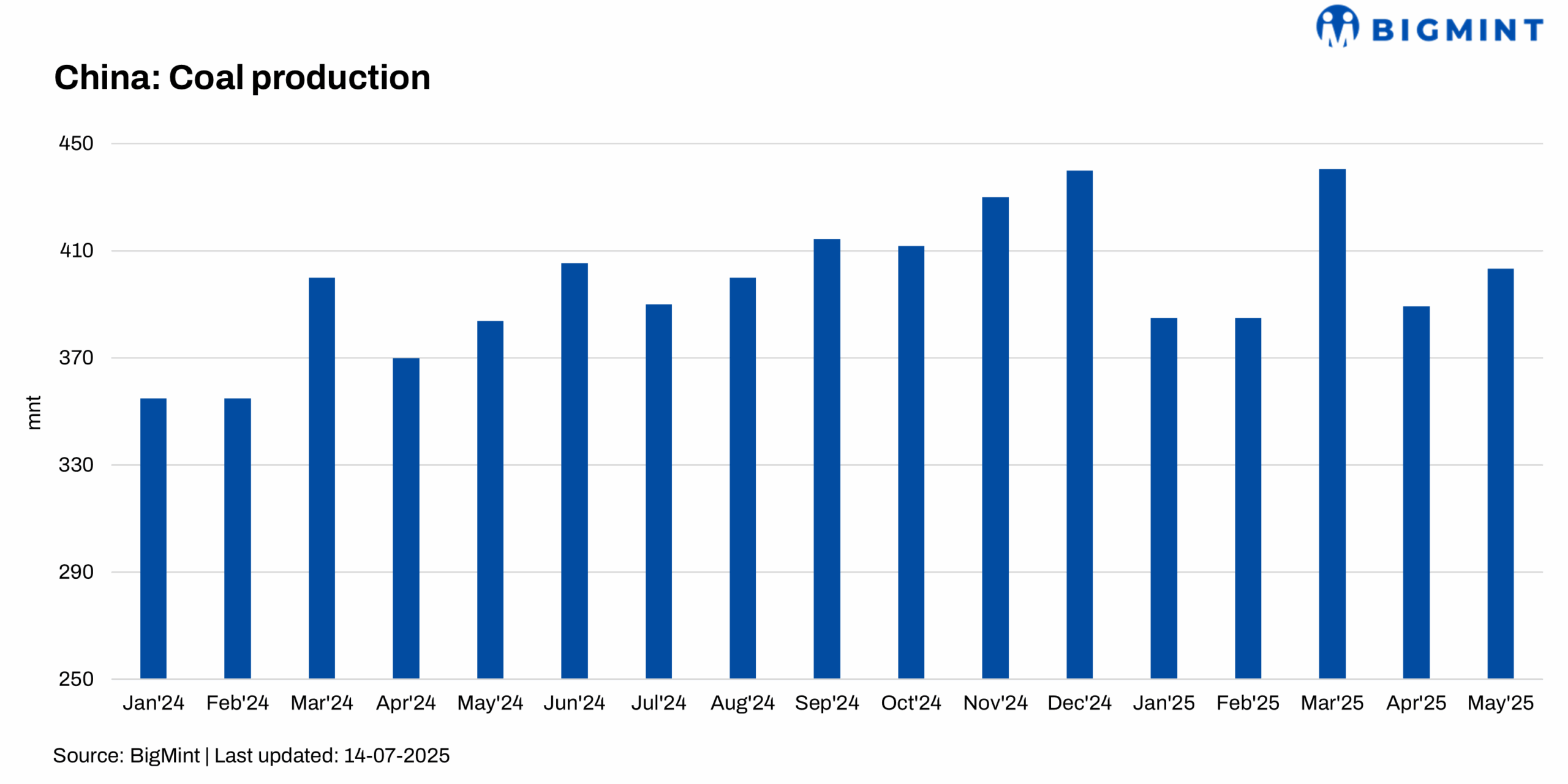 Steel Mint Insights