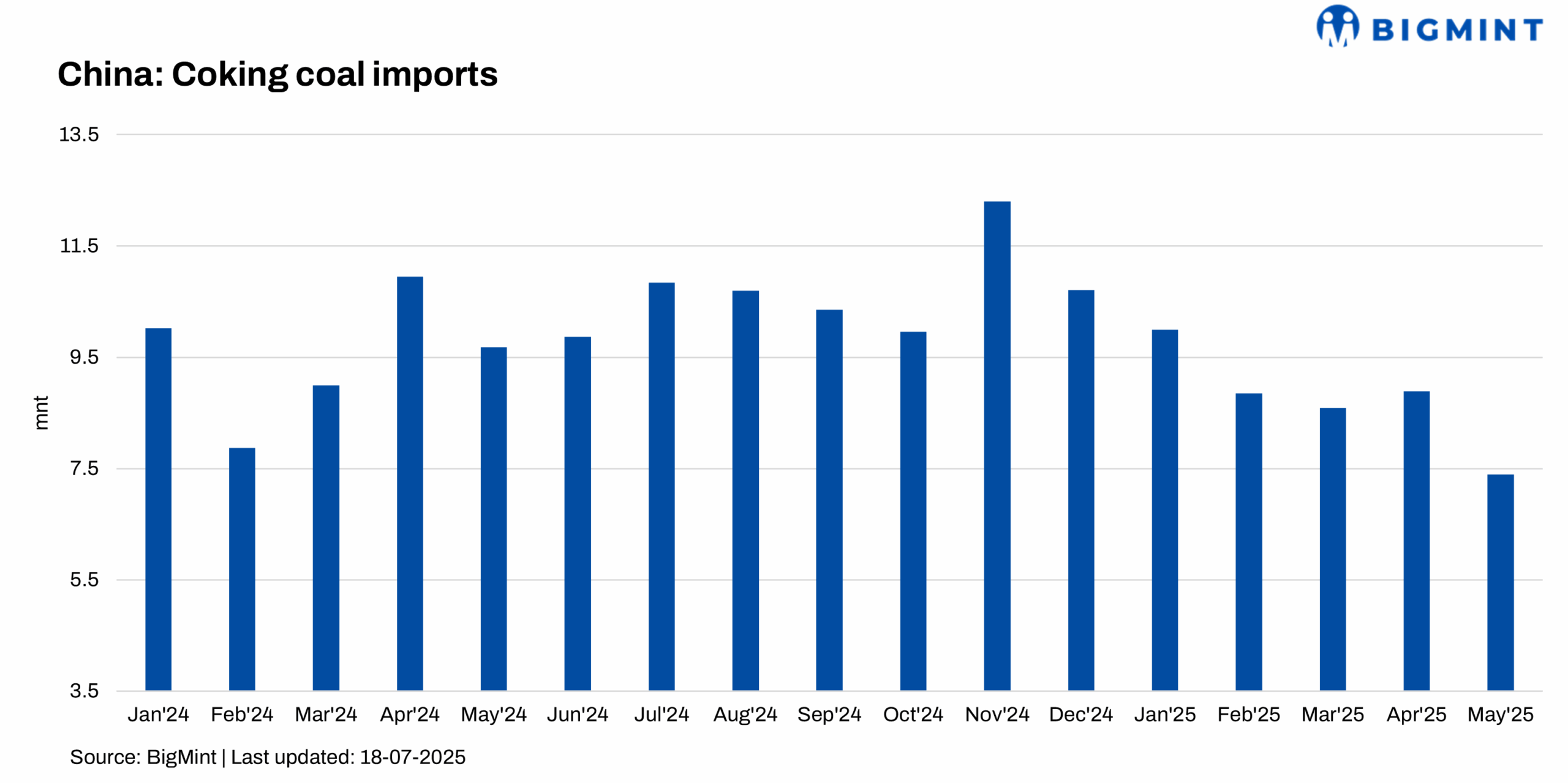 Steel Mint Insights