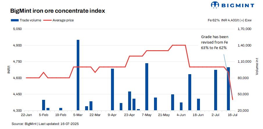 Steel Mint Insights