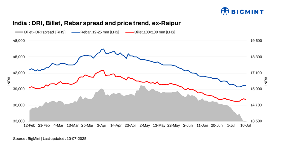Indian DRI, billet, rebar update - 10 Jul