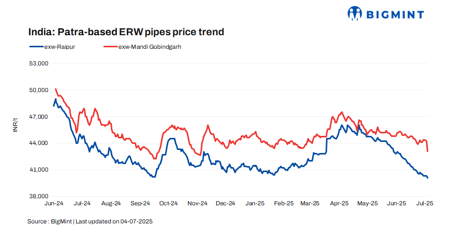 Steel Mint Insights