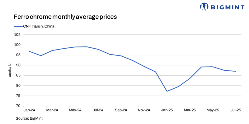 Steel Mint Insights