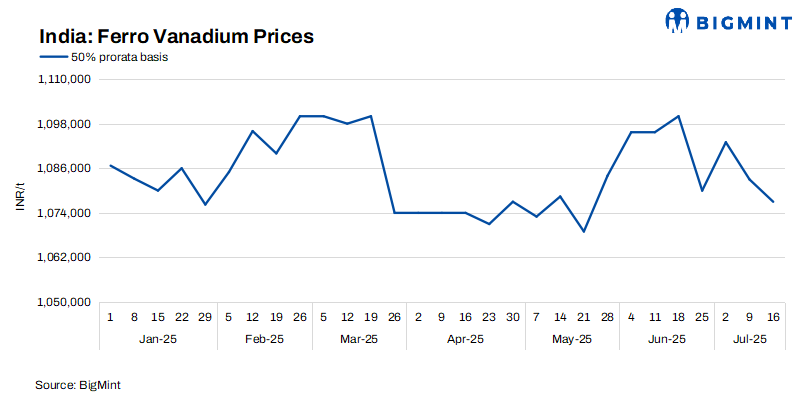 Steel Mint Insights