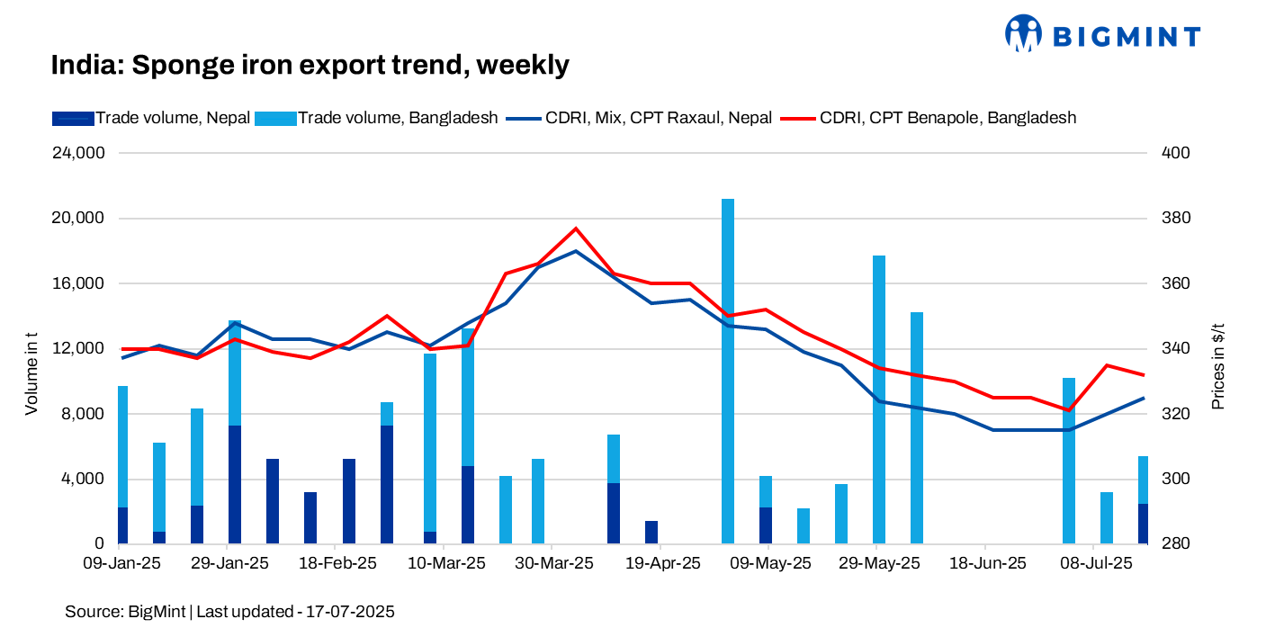 Steel Mint Insights