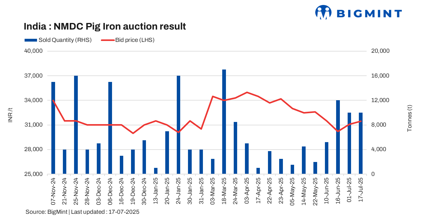 Steel Mint Insights