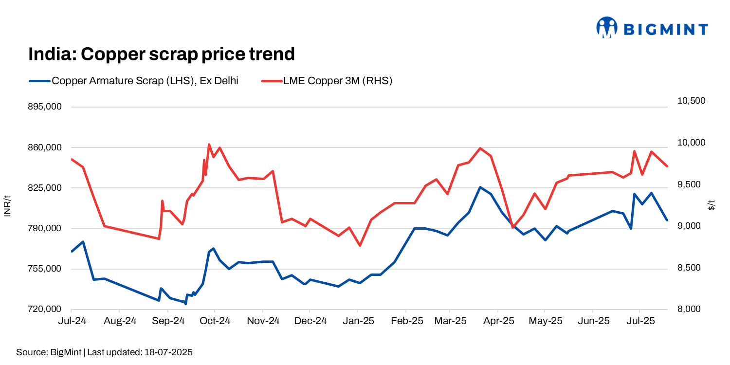 Steel Mint Insights