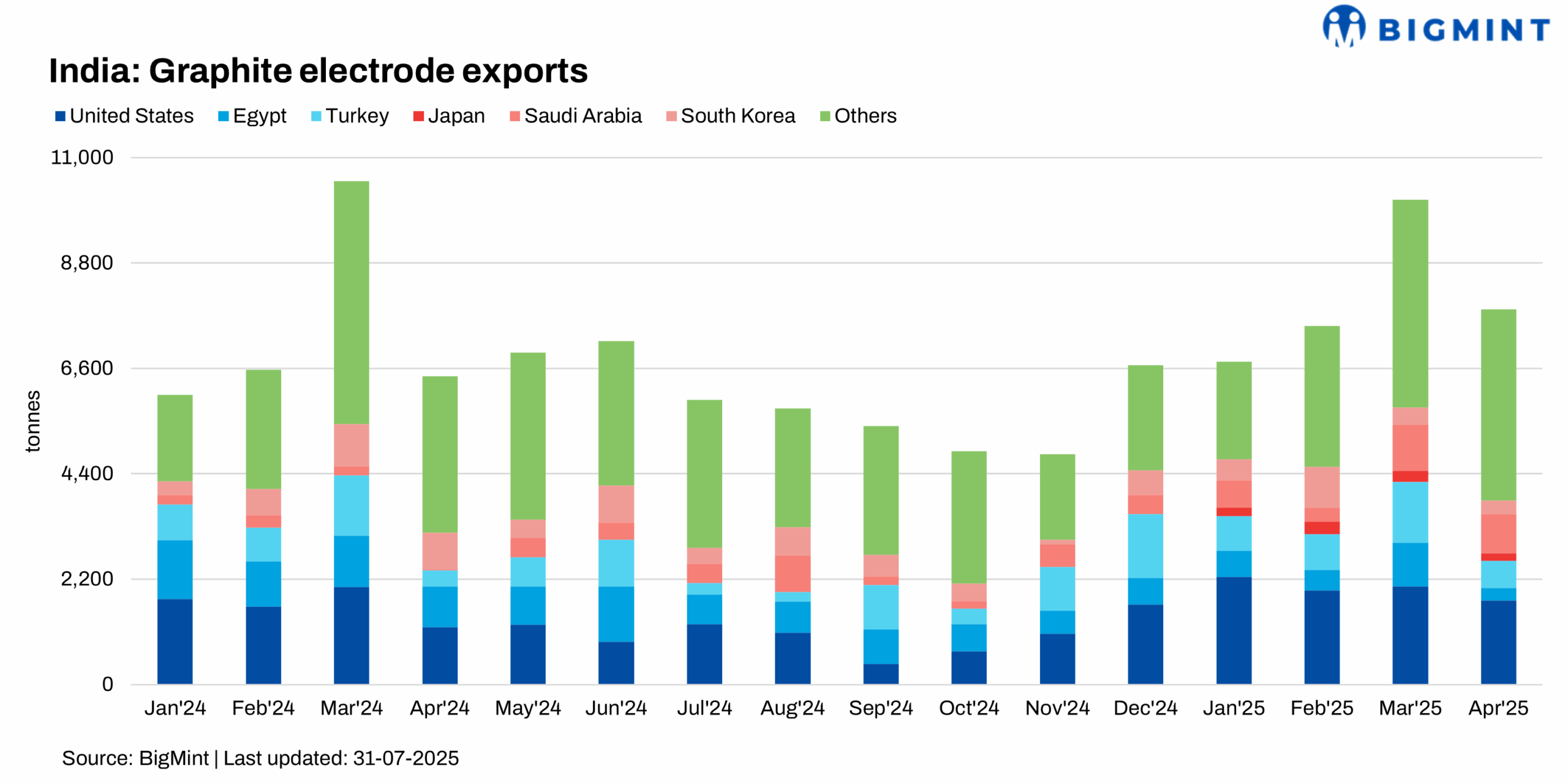 Steel Mint Insights