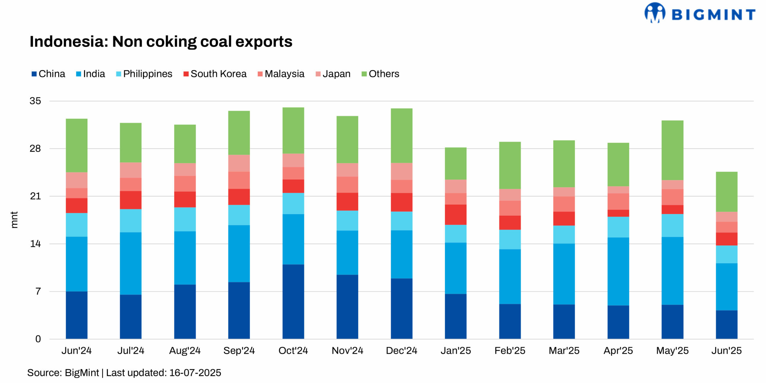 Steel Mint Insights