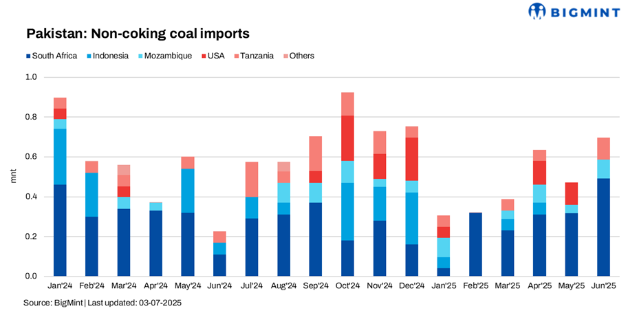 Steel Mint Insights